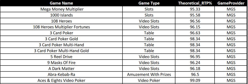 taux de redistribution des jeux de casino en ligne